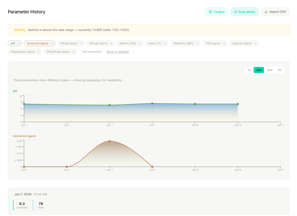 Parameter trend dashboard screenshot